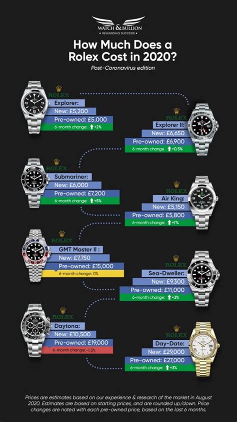 rolex watch pric|rolex watches average price.